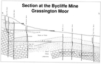 Descent 92 Grassington Moor - Section